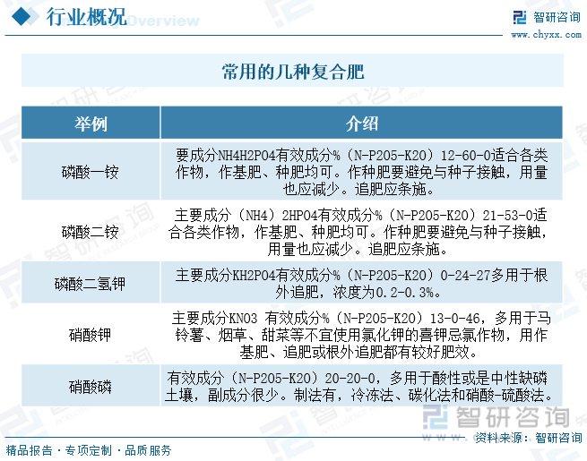 复合肥最新报价,复合肥最新报价，时代的见证与市场的脉搏