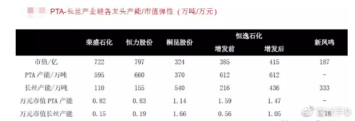 PTA最新价格，奇妙旅程中的友情碰撞与温馨价格更新