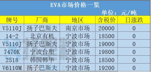 塑料原料最新价格动态，市场走势、影响因素与行业洞察分析