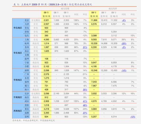 城市绿化 第595页