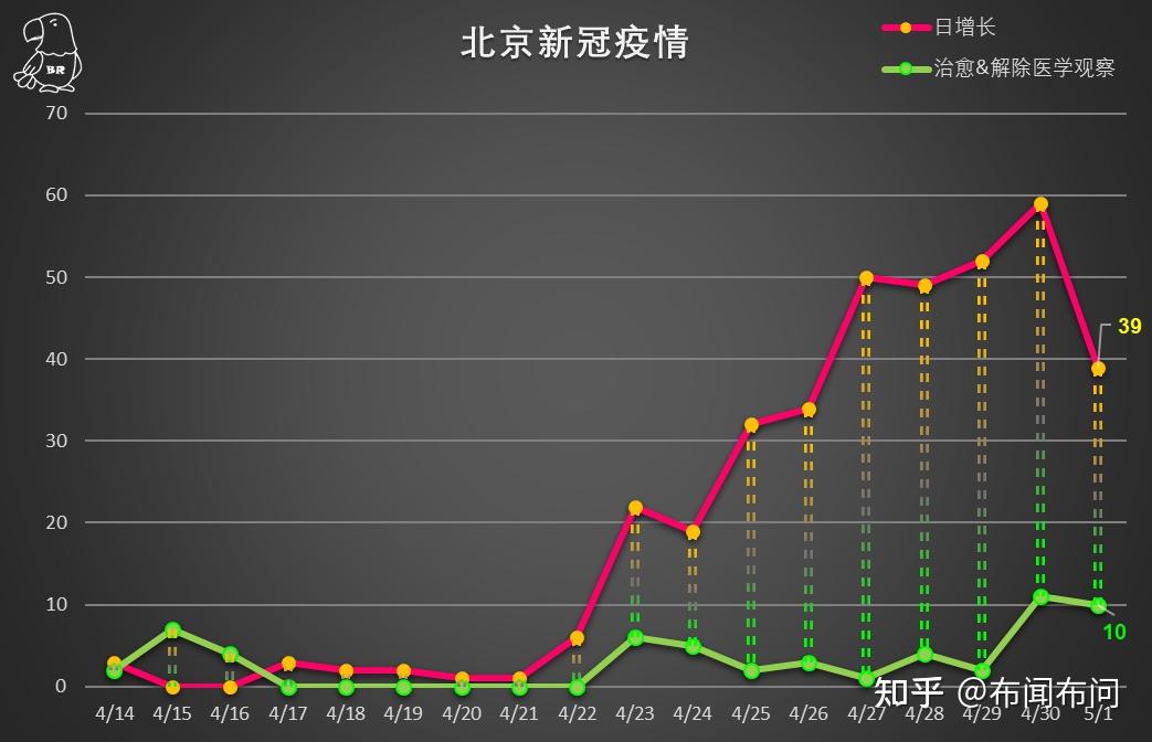 北京市疫情最新情况更新报告