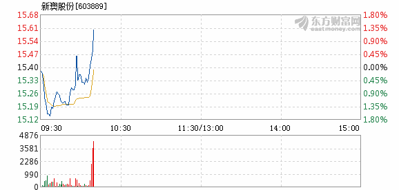 第2329页