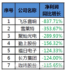 园林绿化工程 第573页