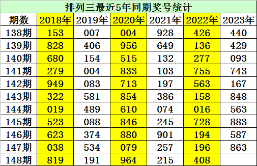 白小姐三肖三期必出一期开奖,交叉科学_YTS34.384零障碍版