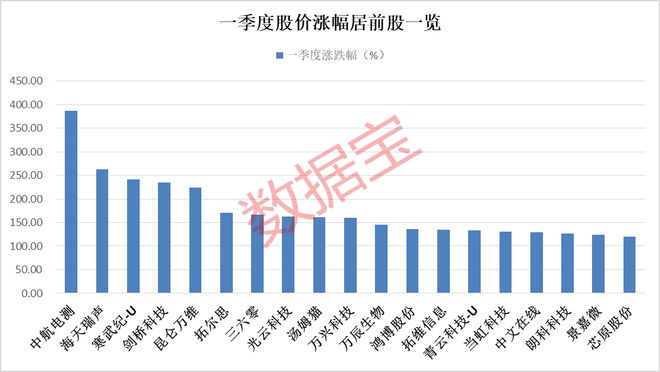 园艺服务 第574页