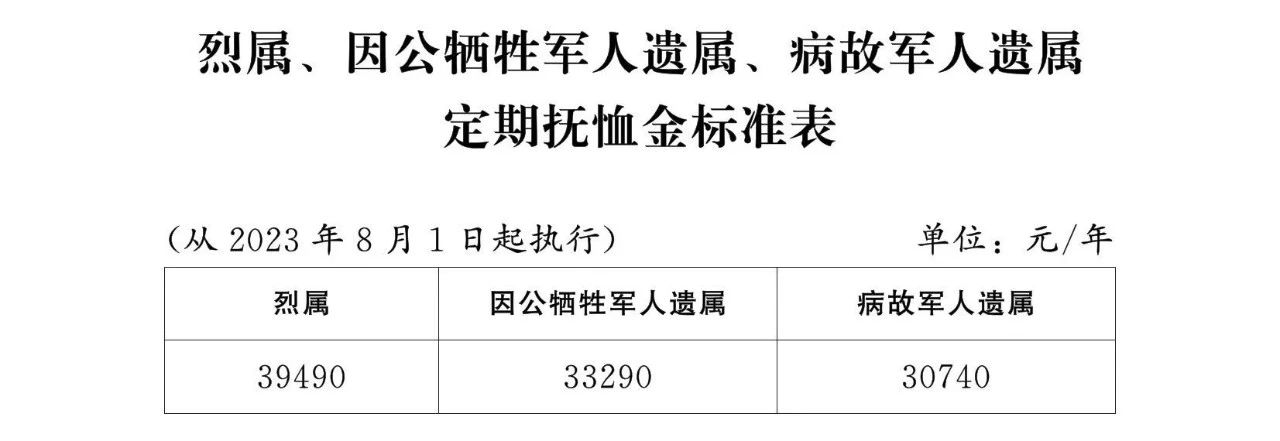 伤残军人最新政策解读，全面理解与支持伤残军人的权益保障