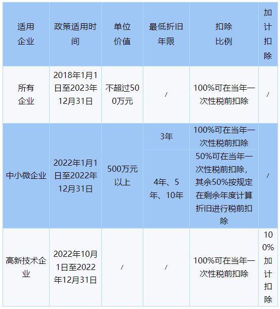 固定资产最新政策引领企业投资与资产管理重大变革