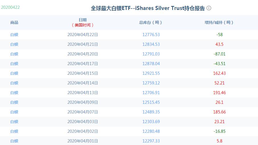 白银现货最新价格重磅更新，投资白银，你准备好了吗？