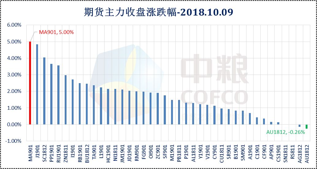 园艺服务 第555页