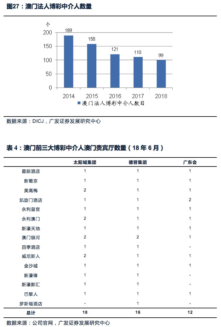 澳门金钥匙资料,数据化决策分析_DYI81.211权限版