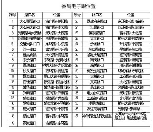 番禺最新电子眼分布图详解，步骤指南与分布图全览