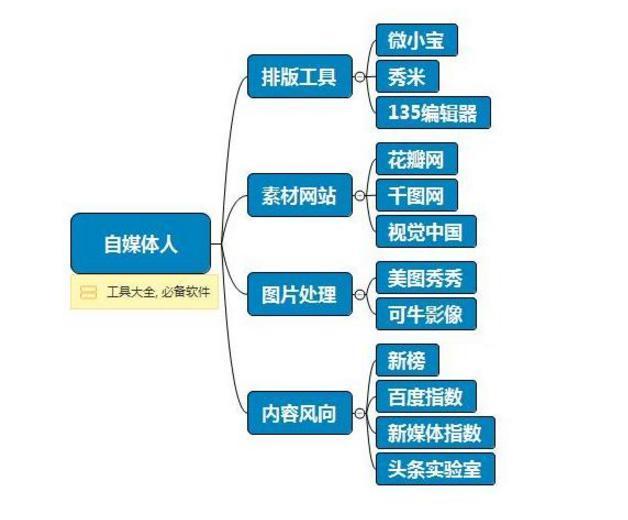 2024新澳免费资料大全penbao136,灵活执行方案_PTS81.976习惯版