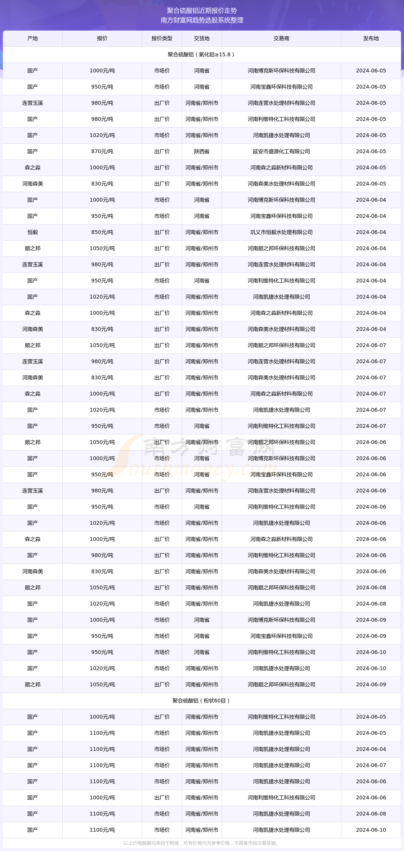 香港6合开奖号码记录2024年开奖结果查询,新式数据解释设想_BVE97.808掌中宝