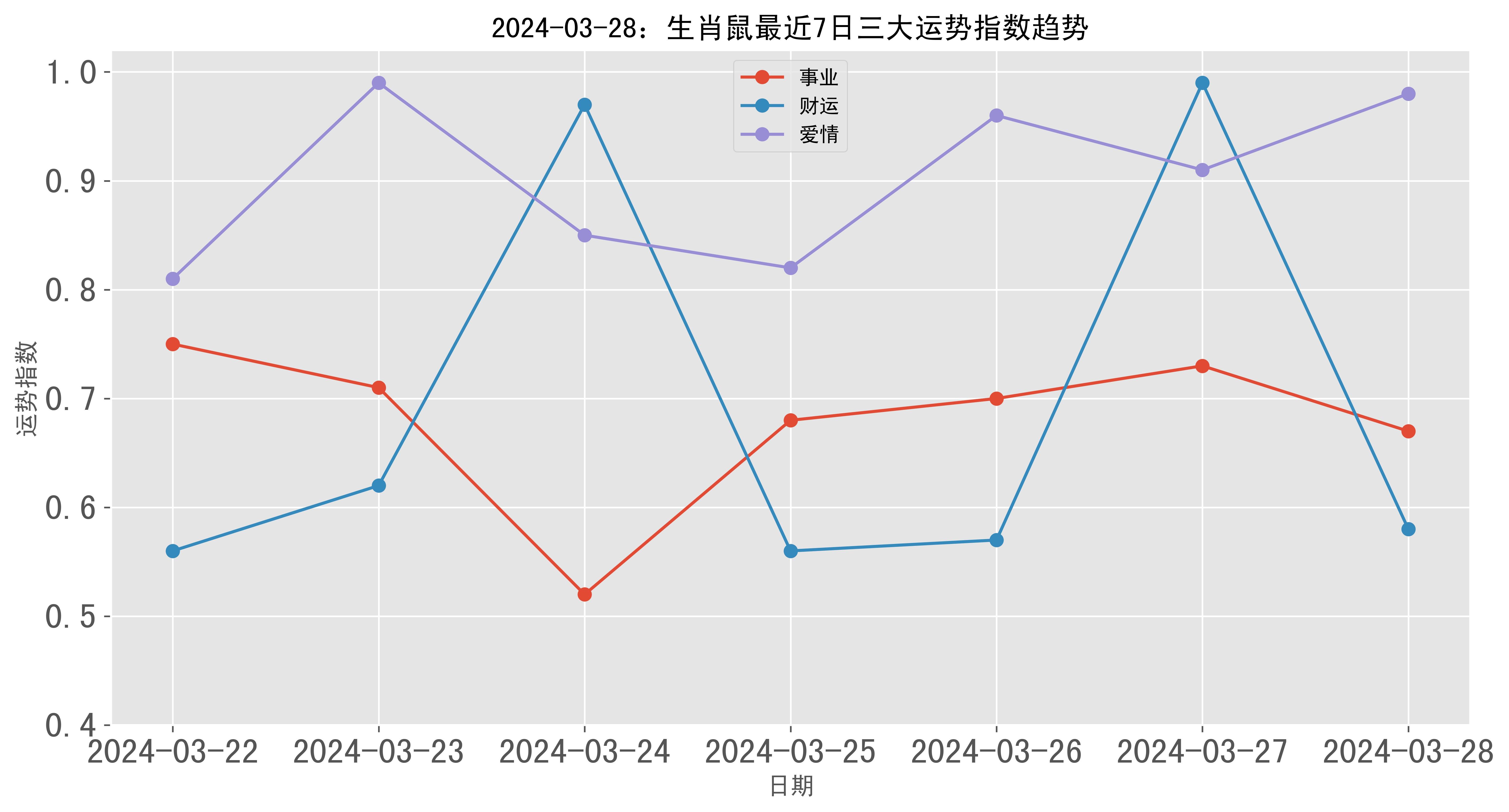 今晚9点30开鼠,精准数据评估_RAS41.552生态版