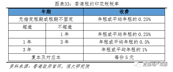 园艺服务 第519页