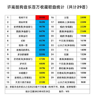 最新网络红歌排行榜与探索自然美景的治愈之旅