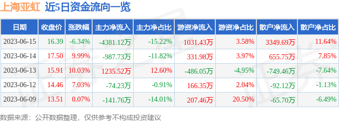 上海亚虹股票最新动态更新，最新消息一览