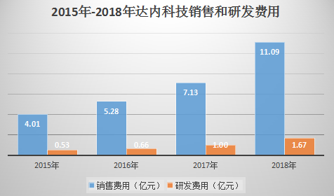 城市绿化 第465页