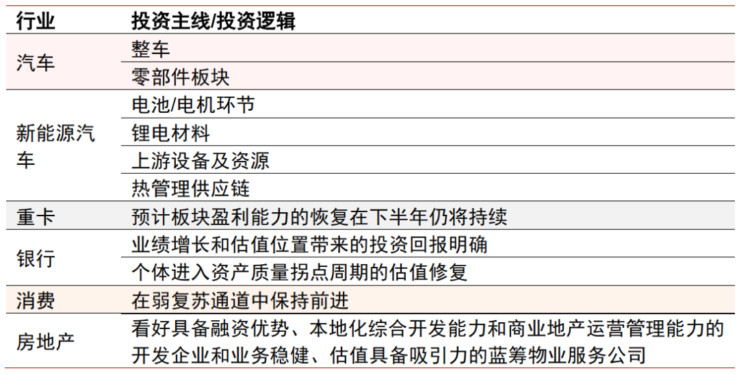 园林绿化工程 第455页