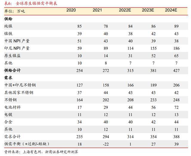 一码一肖一特一中,收益分析说明_Superior91.270-8