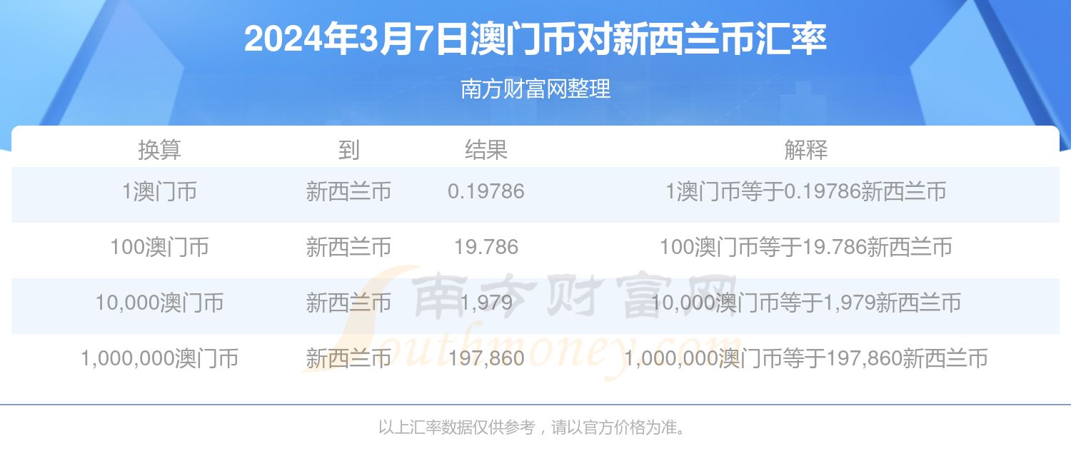 新澳门开奖结果查询今天,快速解决方式指南_运动版51.569