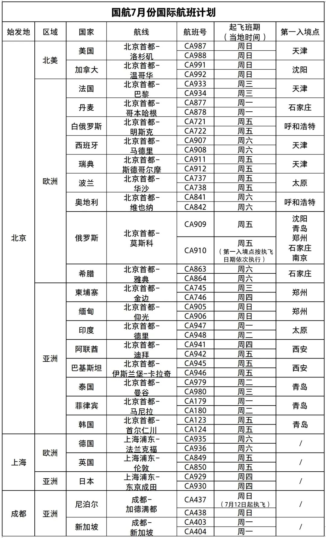 新澳门彩出特生肖走势,快速处理计划_运动版94.486