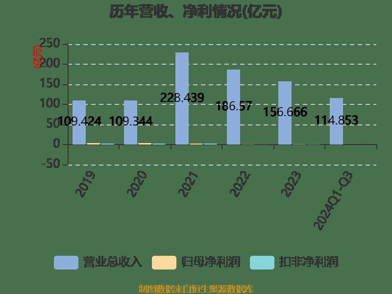 2024最新奥马免费资料大全,创新发展策略_神器版26.424