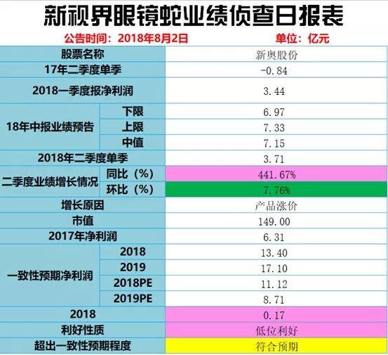 2024新奥历史开奖记录37期,持续性实施方案_酷炫版2.523