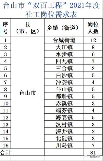 台山水步最新招聘信息汇总