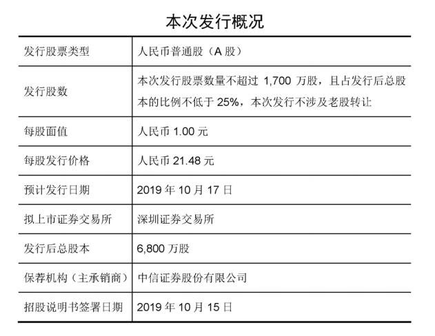 上市公司招股说明书，揭示小巷中的隐秘宝藏