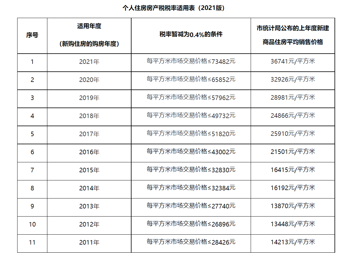 最新房产税税率规定及小巷独特小店探索