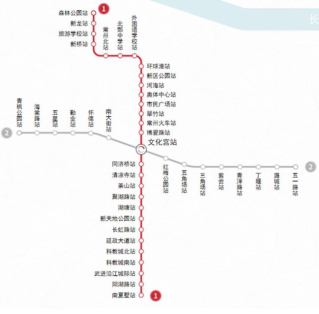 黄芪最新价格走势及其市场影响分析观点分享