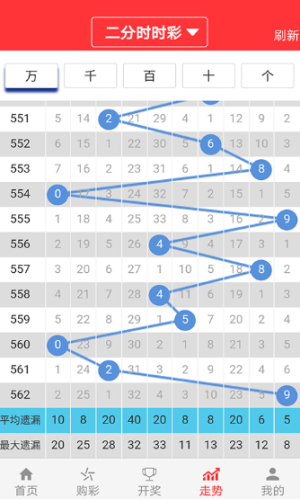 2024澳门特马今期开奖结果查询,专业数据点明方法_定向版9.988