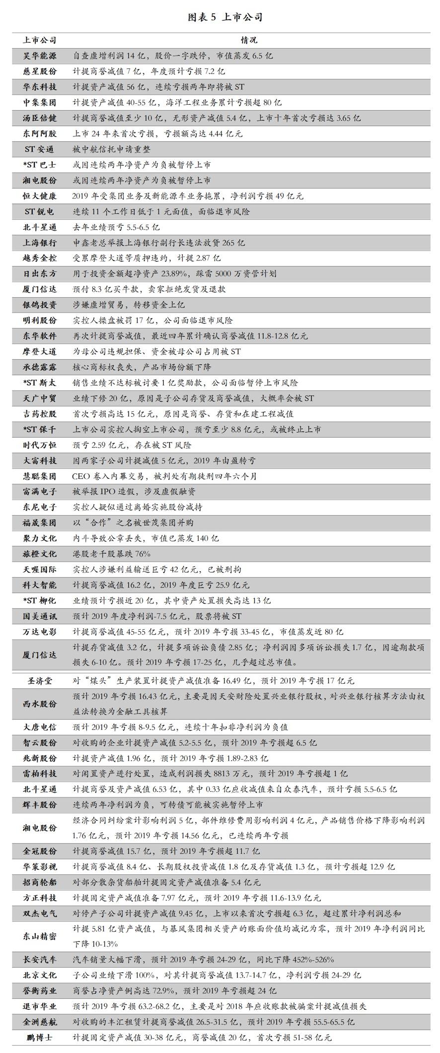 城市绿化 第272页