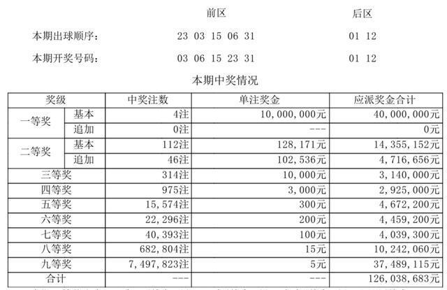 新澳今晚开奖结果查询,实时异文说明法_体验版9.765