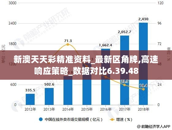 新澳天天彩正版免费资料观看,实时数据分析_数线程版9.417