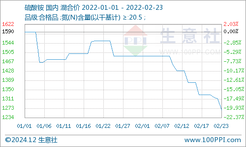 硫酸铵最新行情价格与一场自然美景的探寻之旅