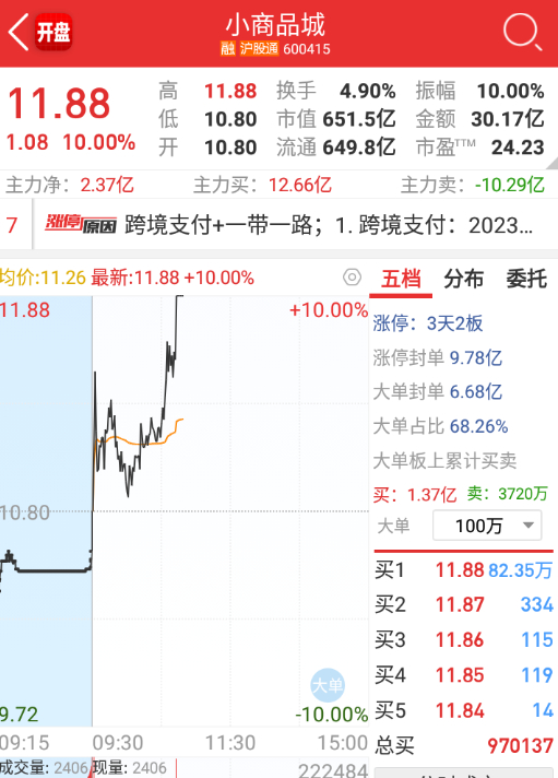 小商品城最新股市动态揭秘，小巷深处的宝藏股票消息更新