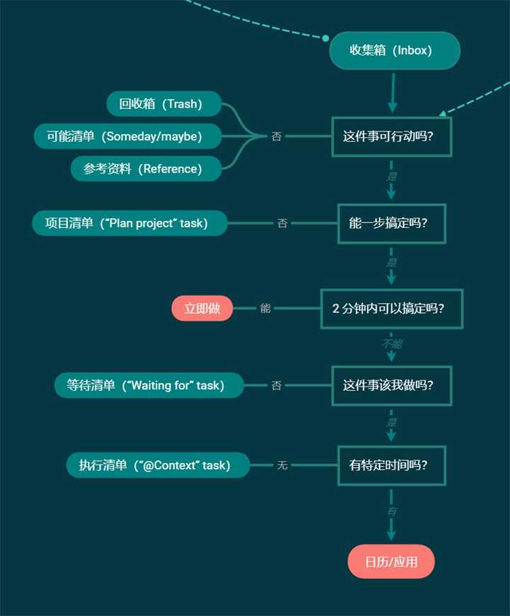 EDK最新版使用指南，从零开始学习，适合初学者与进阶用户的任务教程