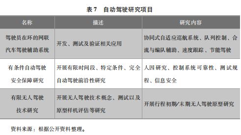 IIHS最新研究报告强调，交通安全三大要点需重点关注