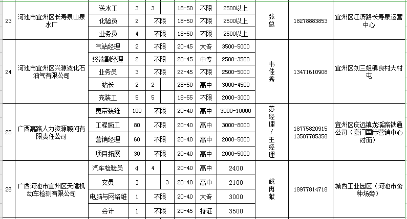 宜州最新招聘信息更新速递