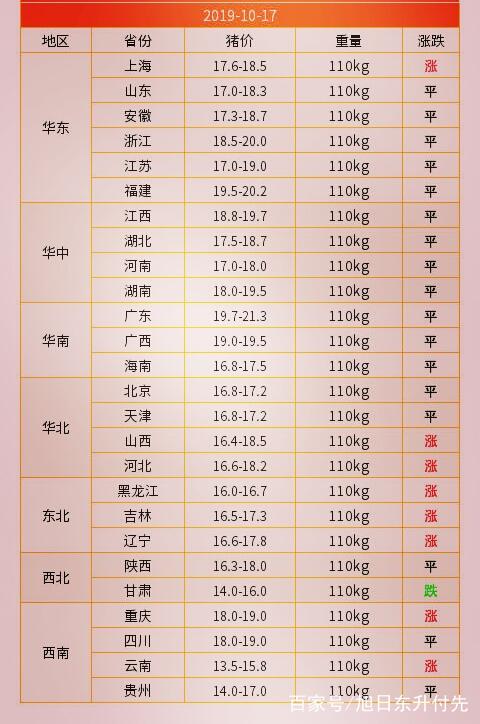 最新生猪报价，励志之旅，见证变化的力量。