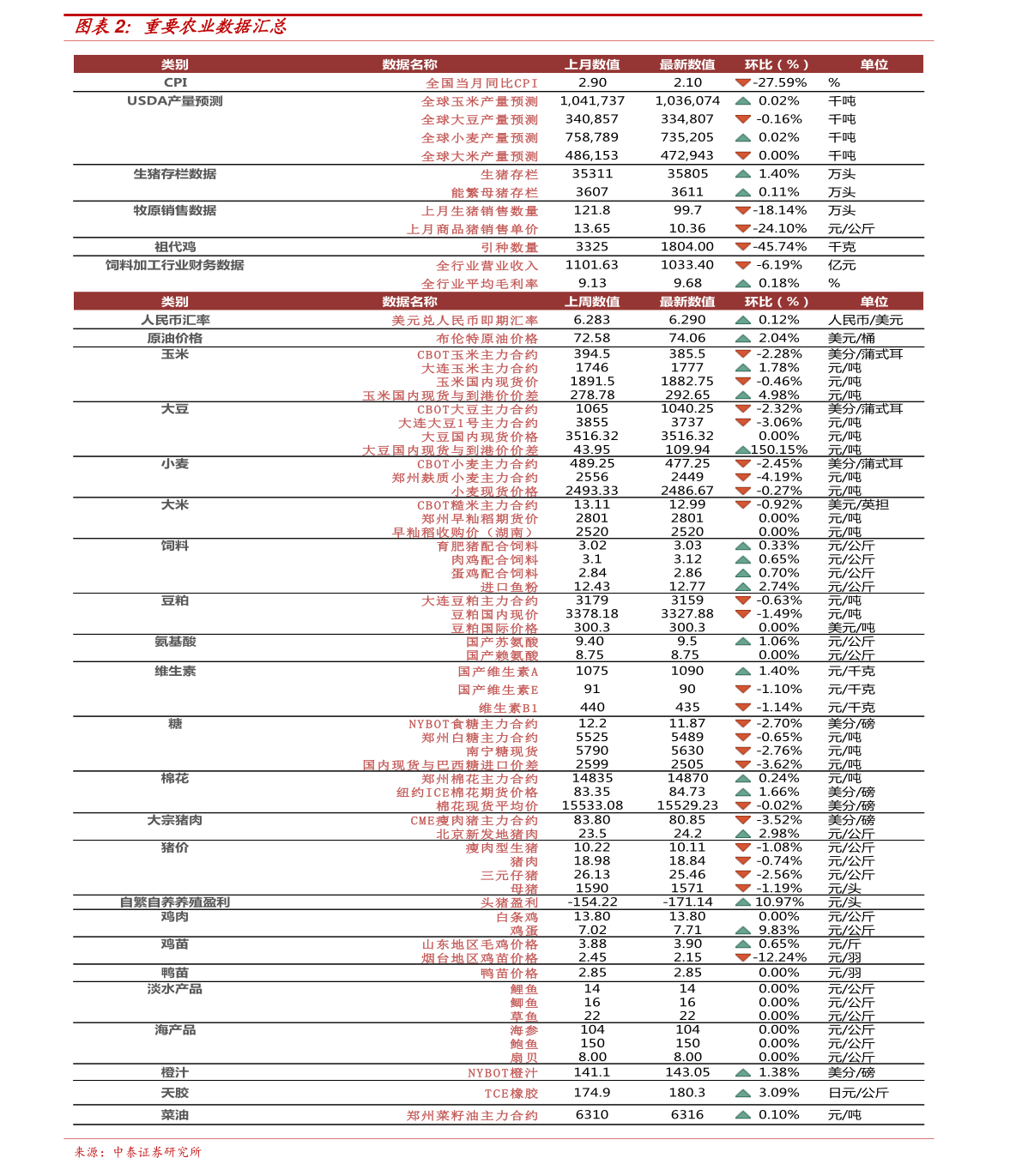 河南大蒜今日最新价格及市场分析观点阐述