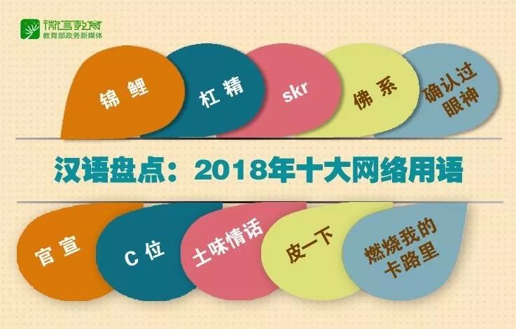 掌握流行词汇的详细步骤指南，最新爆词一网打尽！