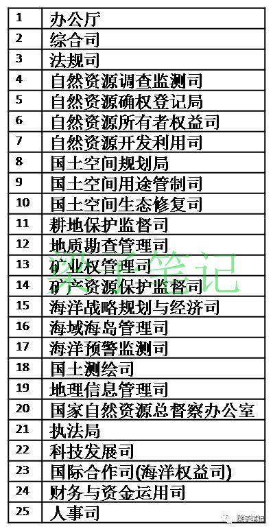 国家最新部委职能与影响深度解析报告