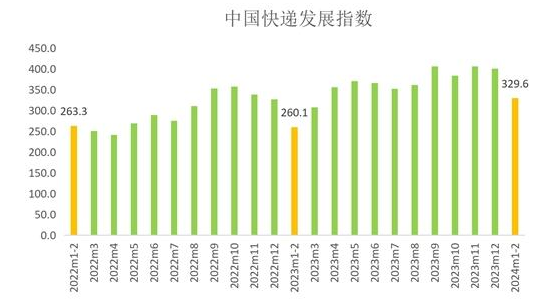 城市绿化 第201页