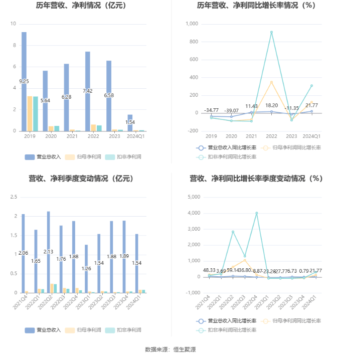 2024香港开奖记录查询表格,多级安全策略_数字版91.812