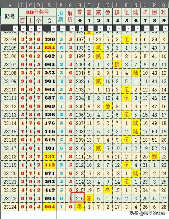 六开彩澳门开奖结果查询2024年0063期开奖号码,数据驱动方案_寓言版91.150