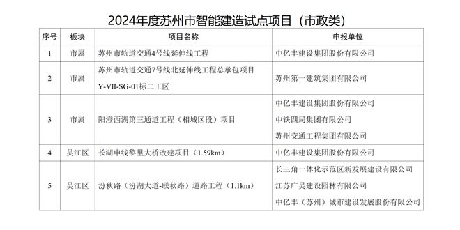 苏州最新试点任务详细步骤指南，完成任务的全面指南