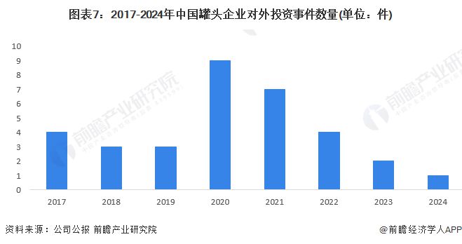 园艺服务 第149页